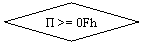 Блок-схема: решение: П >= 0Fh