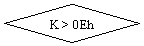 Блок-схема: решение: K > 0Eh