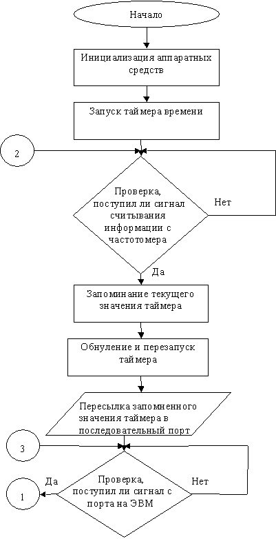 :    - .    