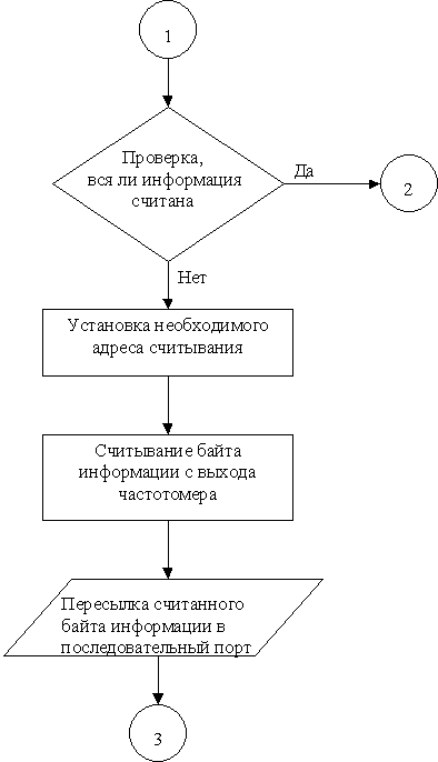 Диплом: Разработка сенсора на поверхностно-акустических волнах. Автоматизация измерительной установки Диплом: Разработка сенсора на поверхностно-акустических волнах. Автоматизация измерительной установки