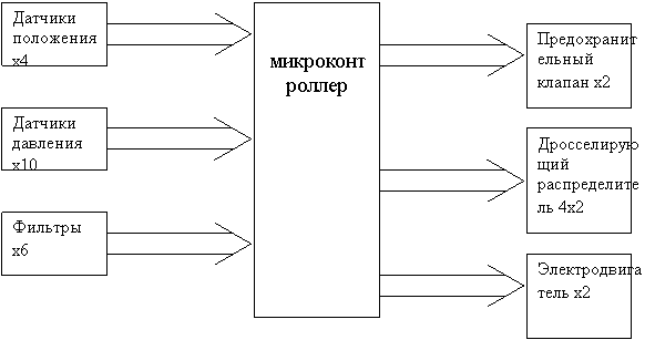 :         75000 