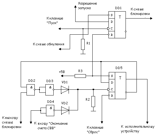 Курсовая: Разработка цифрового таймера Курсовая: Разработка цифрового таймера