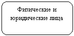 Скругленный прямоугольник: Физические и юридические лица