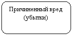 Скругленный прямоугольник: Причиненный вред (убытки)